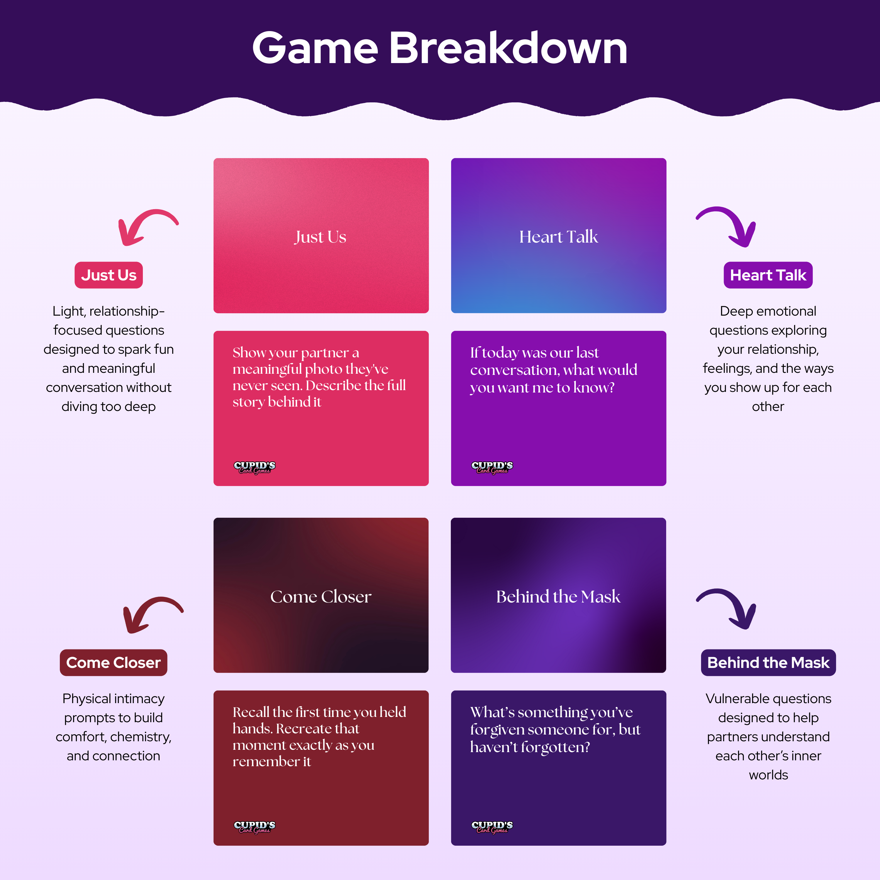 Four Ways To Love Card Game - The Deep Question Game for Couples